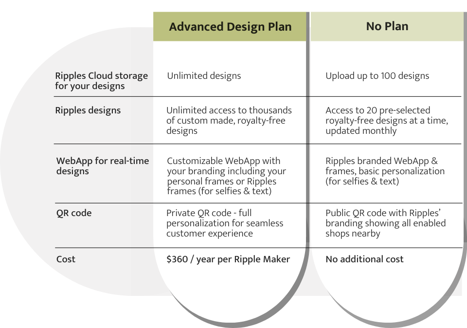 Advanced Design Plan.png