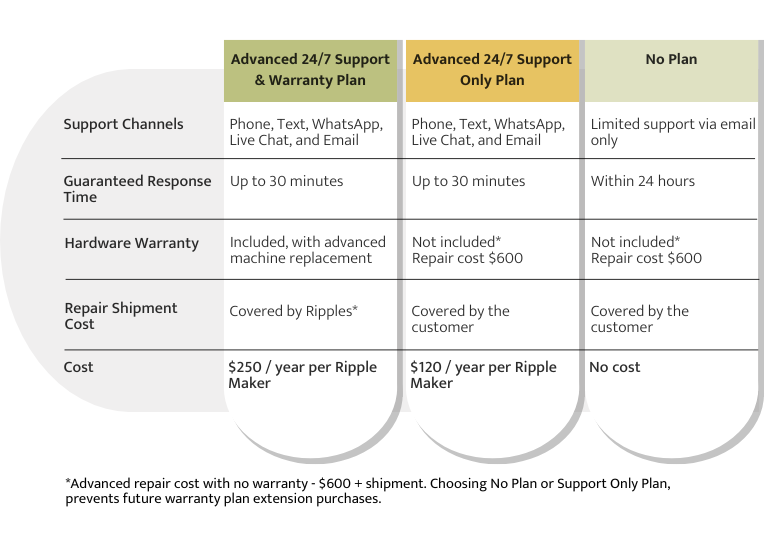 Support & Warranty plans.png