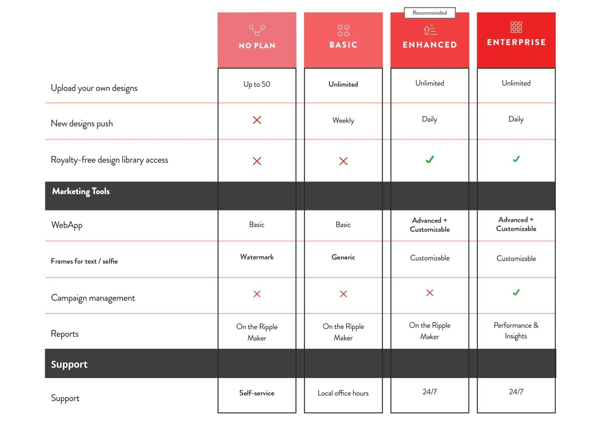 Service-plans-2023-4-types_page-0001-scaled-e1685434644724.jpg