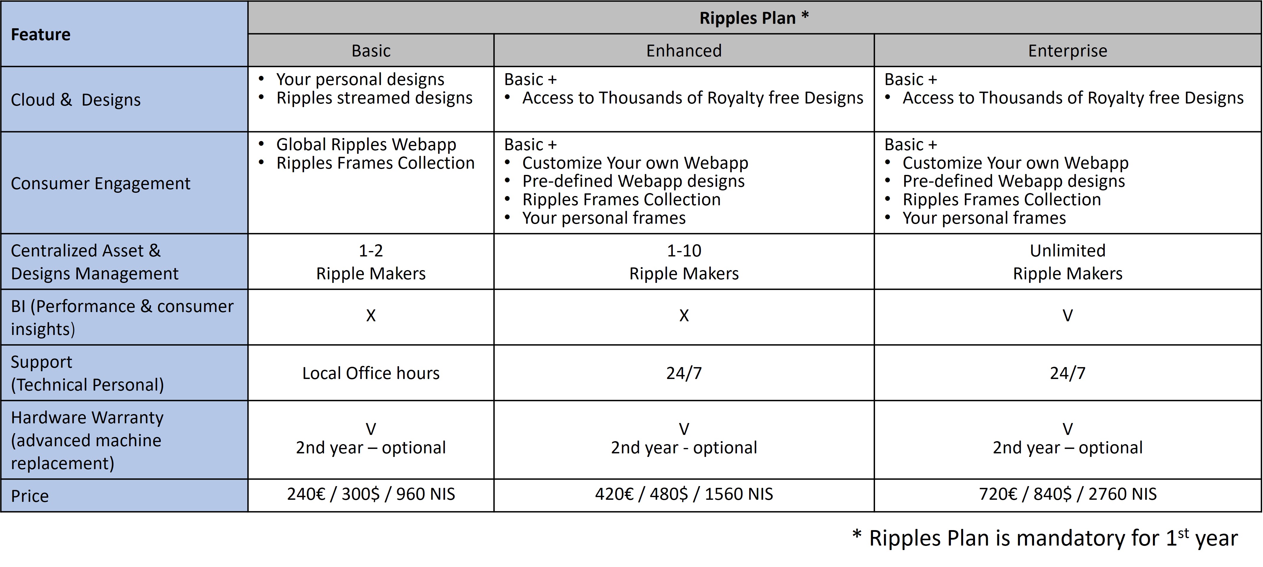 Ripples_Service_Plans_-_short_version_-_3_options_with_prices.jpg
